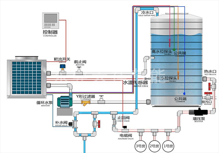 维多利亚老品牌热水工程